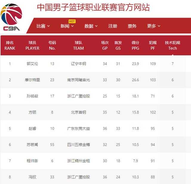 造成了不小
