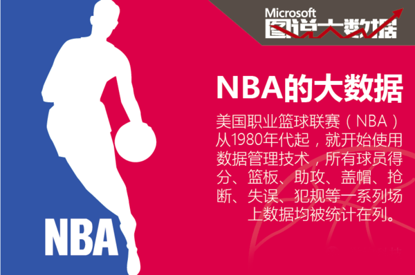 代社会如何