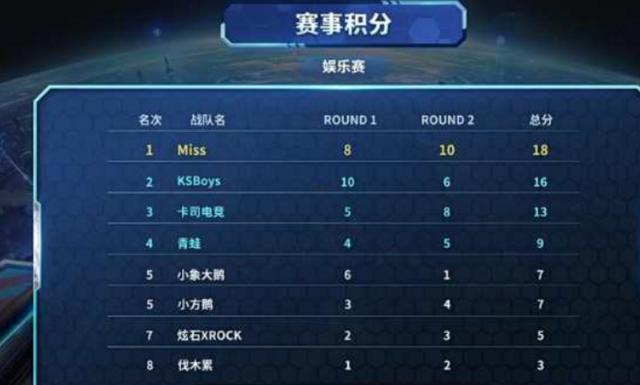 因伤势过重 因伤势过重