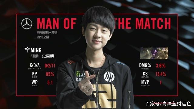 研究表明 研究表明