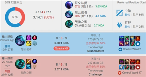 情绪与决策 情绪与决策